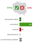 Ubranie nas nie wyróżnia