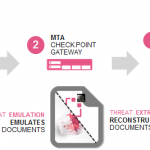 Check Point Threat Extraction uzdrowi zarażone dokumenty