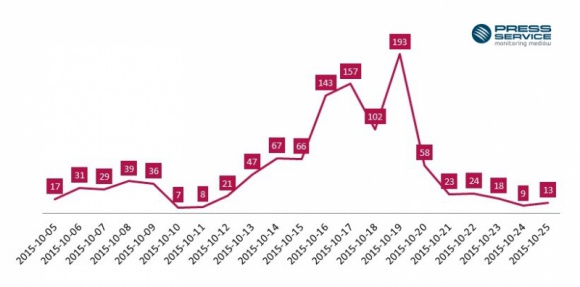 PGA2015: 3 dni grania = 2 mln promocji