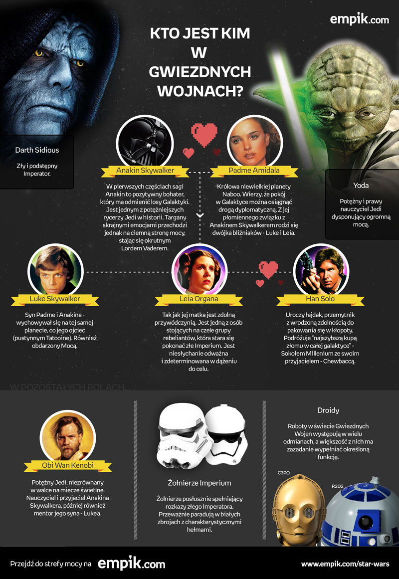 star-wars-infografika3 Co Twoja dziewczyna powinna wiedzieć o Star Wars?