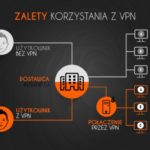 I ty możesz być inwigilowany, czyli jak się nie dać śledzić w Internecie?