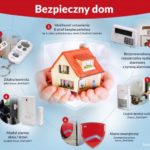 Nowe technologie w domu, czyli sposób na spokojny urlop