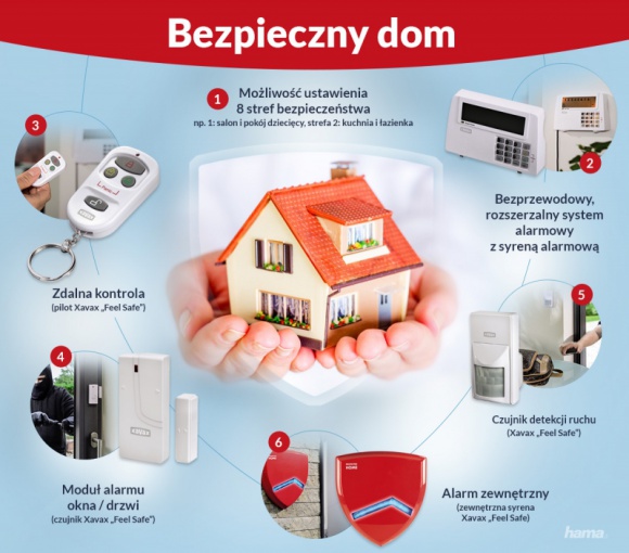 Nowe technologie w domu, czyli sposób na spokojny urlop