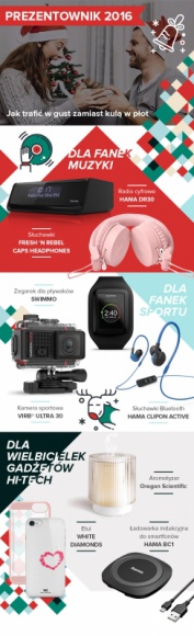 Prezenty A.D. 2016, czyli jak trafić w gust zamiast kulą w płot