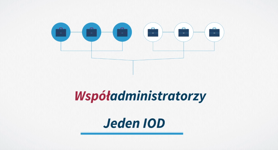 Współadministratorzy_ODO-24 Współadministratorzy danych – ułatwienie dla grup przedsiębiorstw