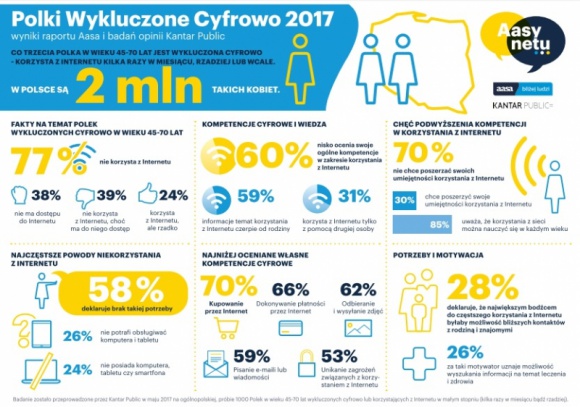 Polki w sieci wątpliwości